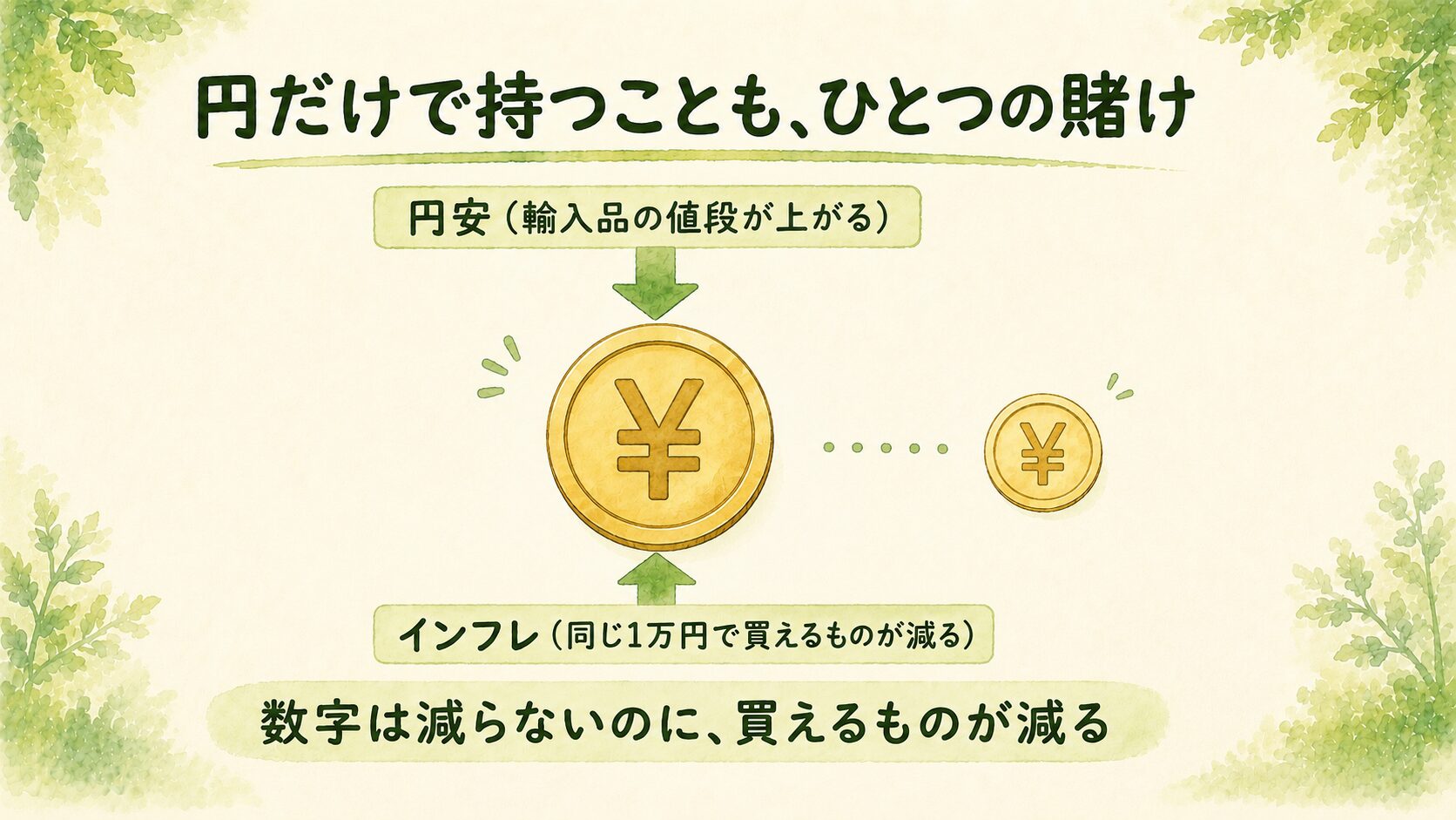 円だけで持つと、円安とインフレの両方で価値が目減りする